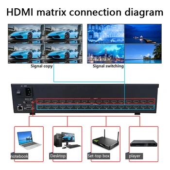 4x4/8x8/8 x 16/16x16 4K@30Hz HDMI Matice Switcher Podpora 3D EDID& Blu-Ray, DVD a Prepnúť Video Splitter Stenu Vzdialenej/Web Control